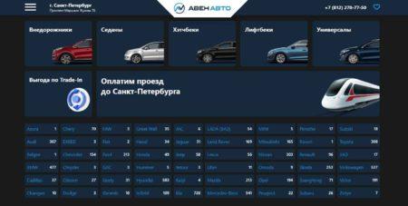 Автосалон Авен Авто Санкт-Петербург сайт